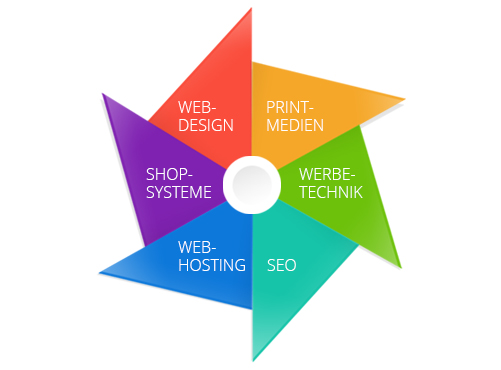 RIGO Webdesign, Print Medien, Werbetechnik, SEO, Webhosting, Shopsysteme